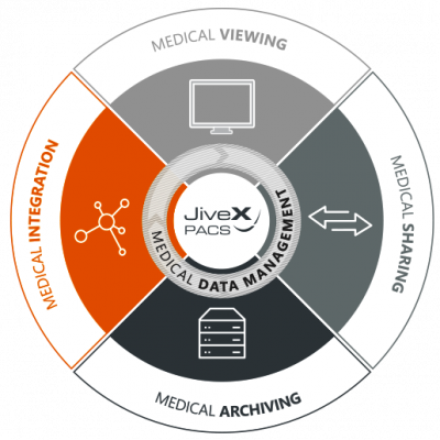 JiveX Enterprise Pacs