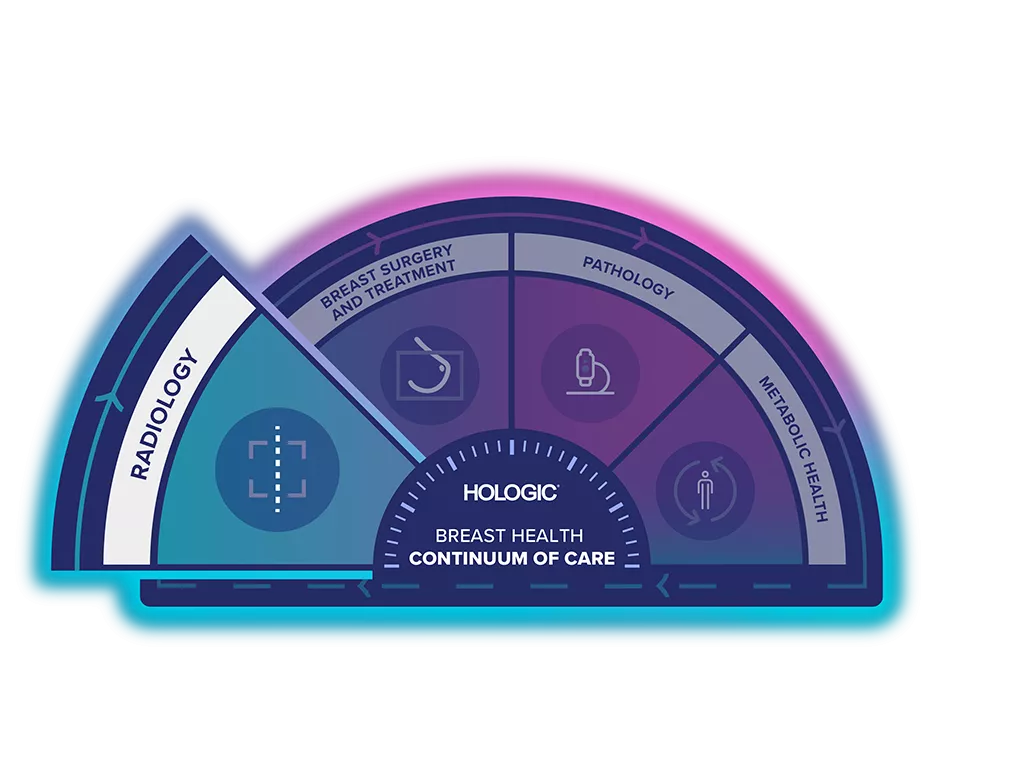 Darstellung des Hologic Continuum of Care in der Brustgesundheit mit Radiologie